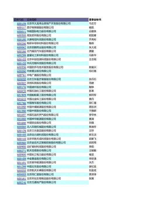北京上市公司名录