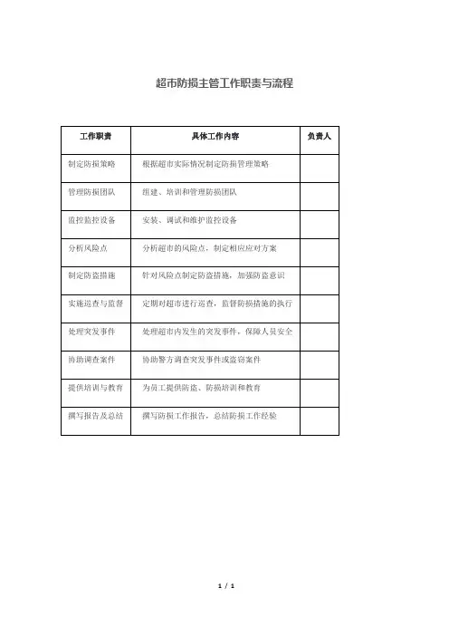 超市防损主管工作职责与流程