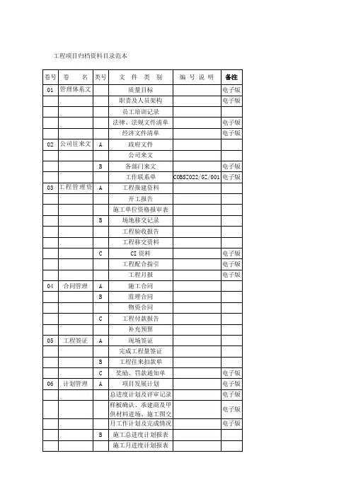 工程项目归档资料目录范本