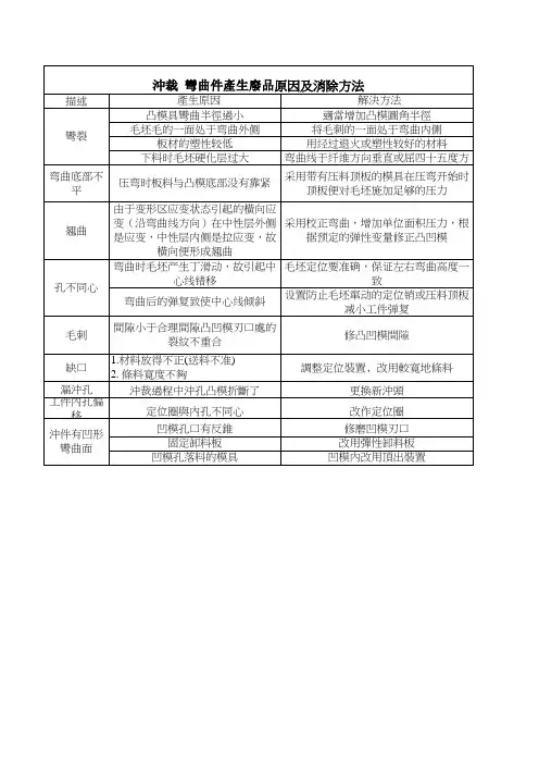 冲压件质量分析