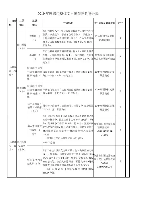 2019年度部门整体支出绩效评价评分表