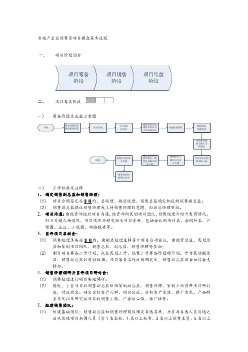 房地产企业销售员项目操盘基本流程