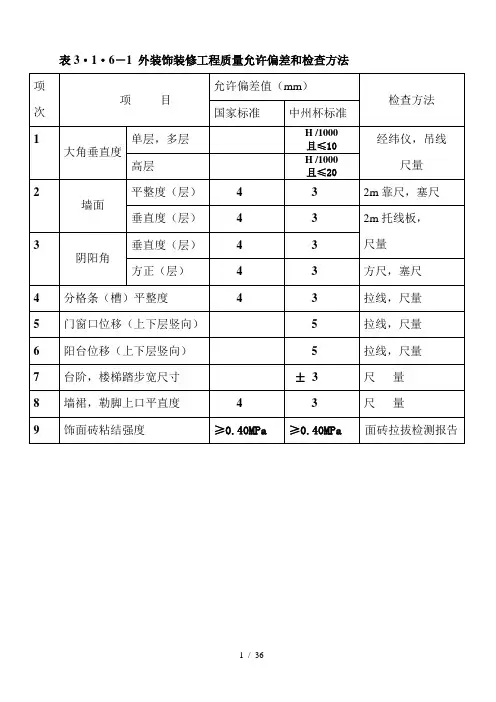河南省建设工程“中州杯”质量评审标准表