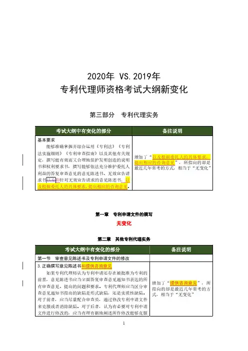 2020年 VS. 2019年 专利代理师资格考试大纲(专利代理实务 卷三)新变化