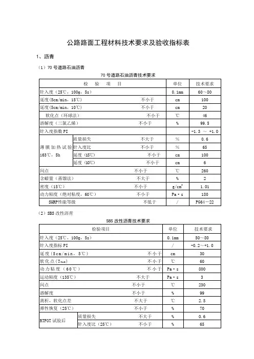 公路路面工程材料技术要求及验收指标表