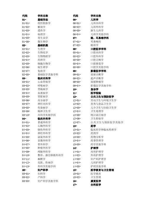 继续医学教育项目学科分类与代码表