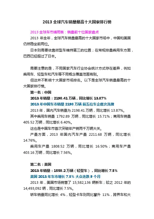 2013全球汽车销量最高十大国家排行榜