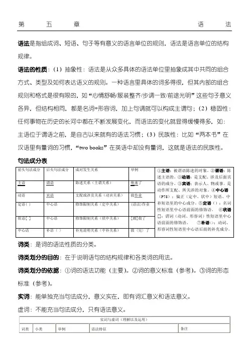 现代汉语下册重点 (3)