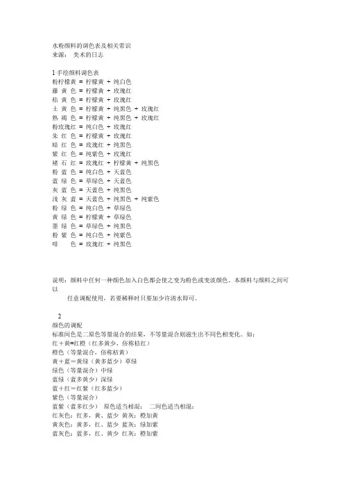 水粉颜料的调色表及相关常识【精选】