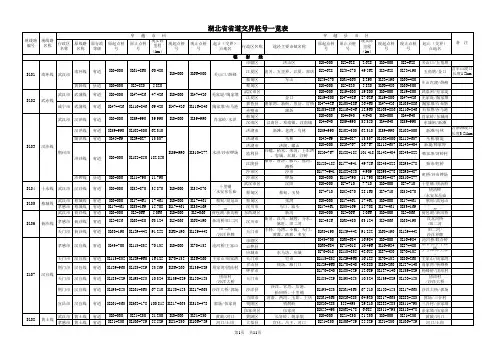 湖北省省道交界桩号一览表