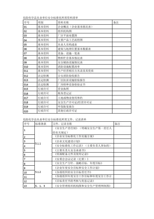 安全标准化资料清单