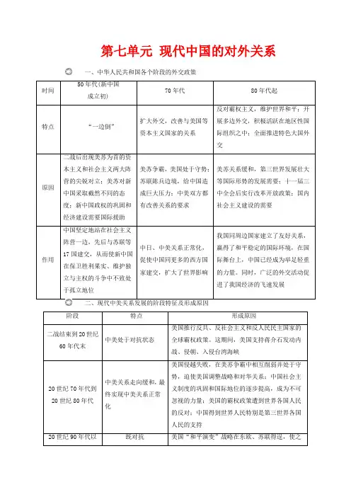 高中历史 第七单元 现代中国的对外关系单元知识整合讲义 新人教版必修1-新人教版高一必修1历史教案