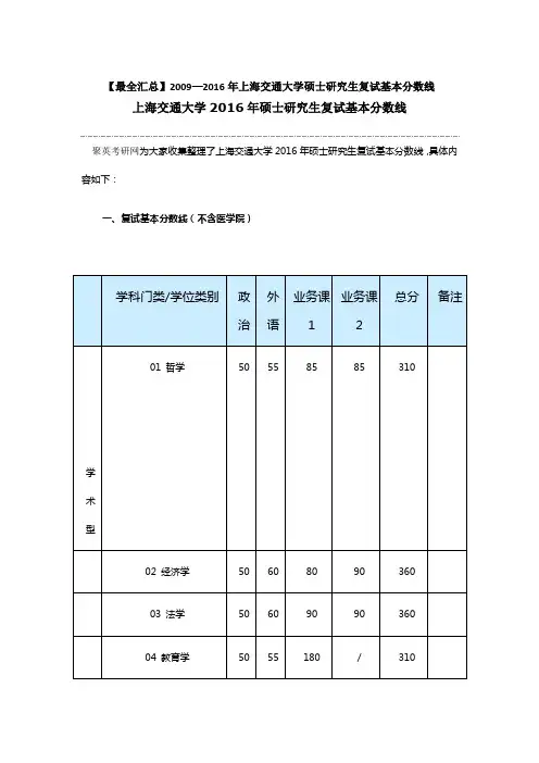 【最全汇总】2009—2016年上海交通大学硕士研究生复试基本分数线