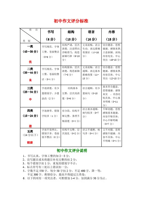 初中作文评分(批改)标准