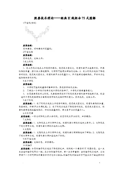 股票技术理论——经典K线组合75式图解