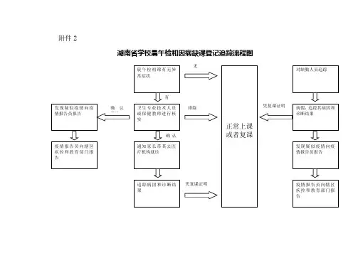 湖南省学校晨午检和因病缺课登记表