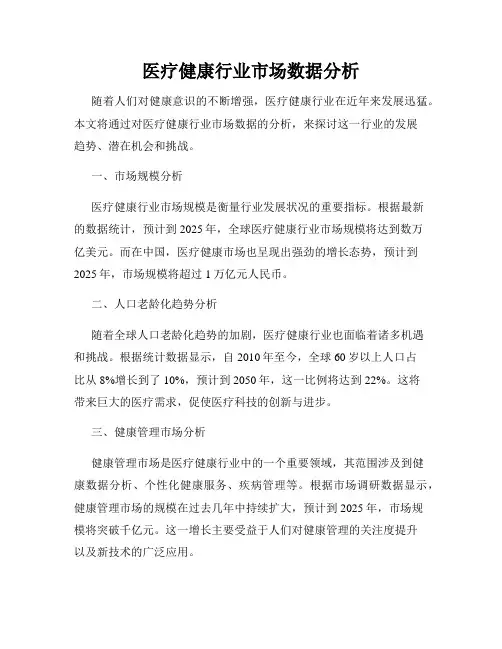 医疗健康行业市场数据分析