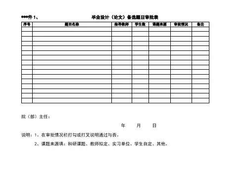 毕业设计(论文)备选题目审批表【模板】