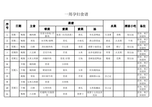 一周孕妇食谱