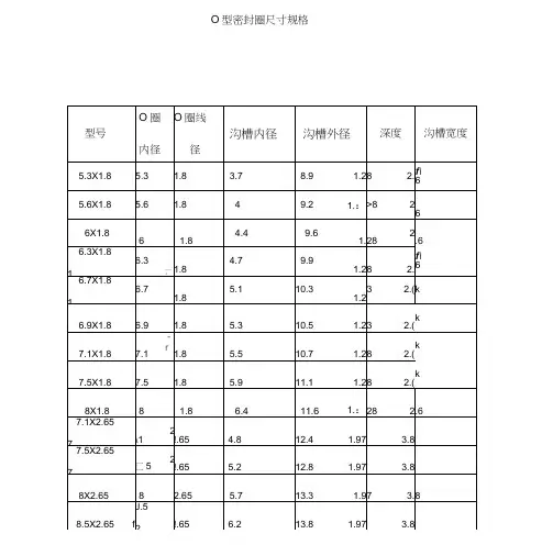 O型密封圈尺寸规格表课件.doc