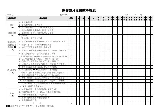保安部月度绩效考核表