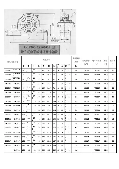 带座轴承参数