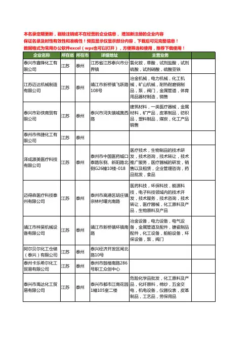 新版江苏省泰州化工工商企业公司商家名录名单联系方式大全398家