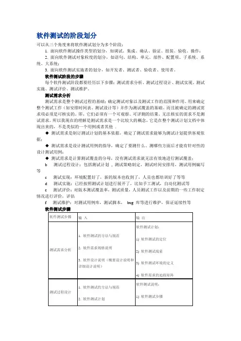 软件系统的测试流程