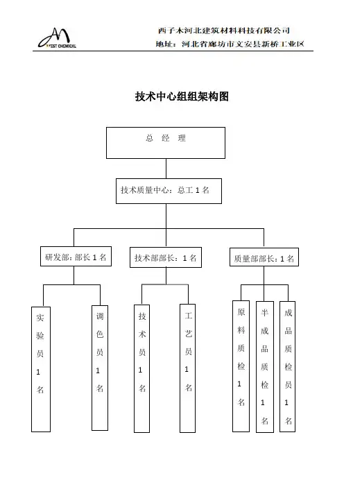技术中心组组架构图和岗位职责