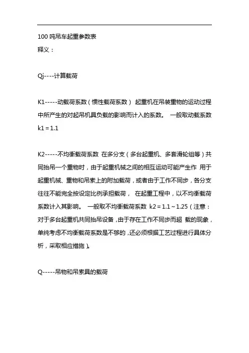 100吨吊车起重参数表