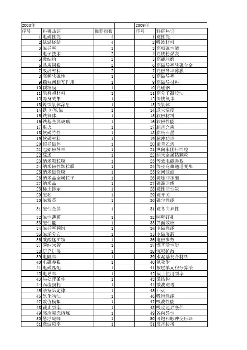 【国家自然科学基金】_高磁导率_基金支持热词逐年推荐_【万方软件创新助手】_20140802