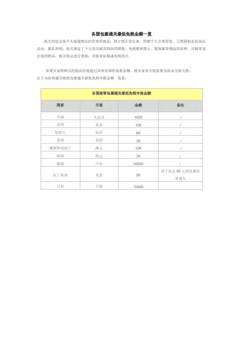 各国包裹通关最低免税金额一览
