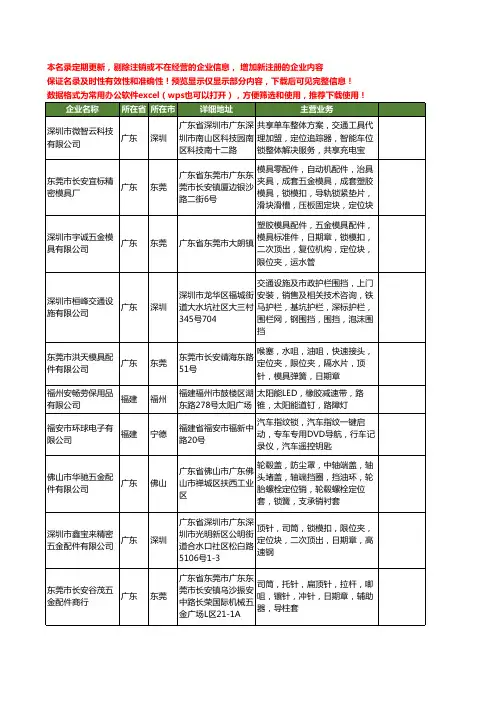 新版全国定位锁工商企业公司商家名录名单联系方式大全57家