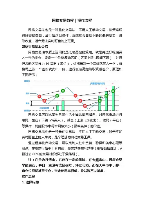 网格交易教程｜操作流程