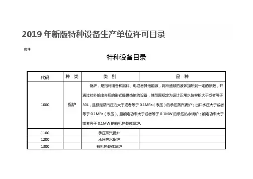 2019 特种设备目录