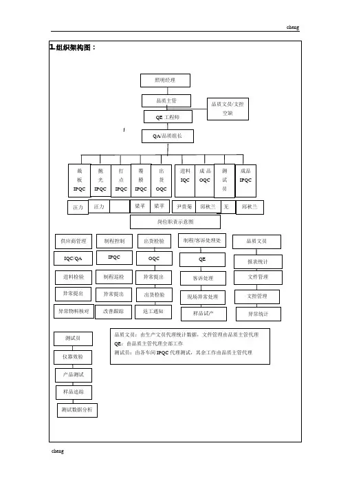 职责--品质部组织架构图及各岗位职责
