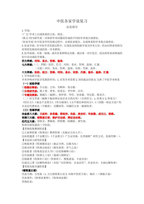中医各家学说复习