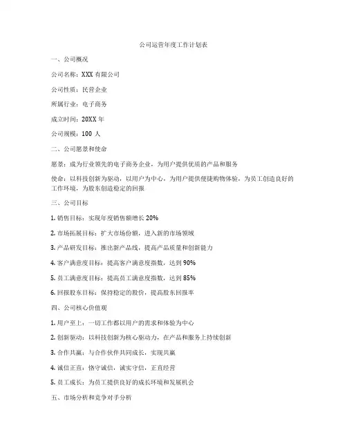 公司运营年度工作计划表