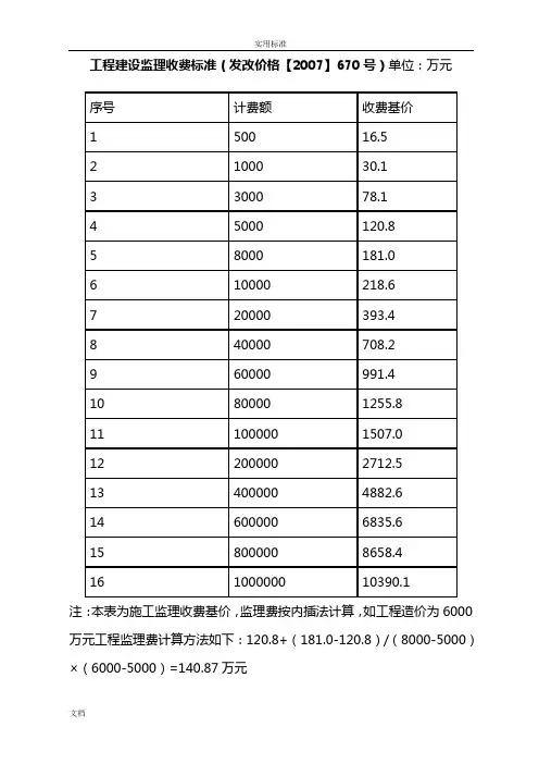监理专业收费实用标准(发改价格【2007】670号)