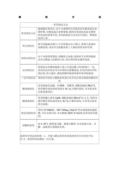 超滤膜清洗方法