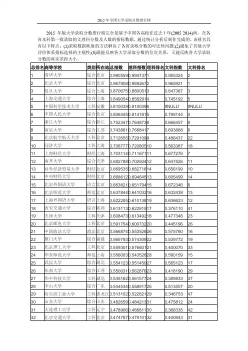 2015年全国大学录取分数排行榜(完整版)