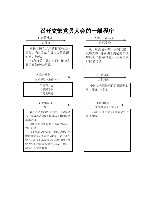 基层党支部工作程序