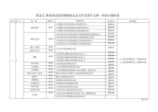 附录1  推荐的试验检测数据记录文件及报告文唯一性标识编码表