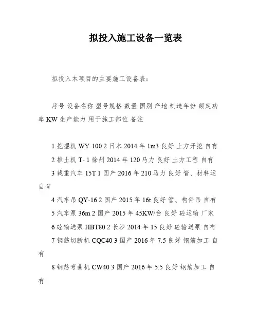 拟投入施工设备一览表