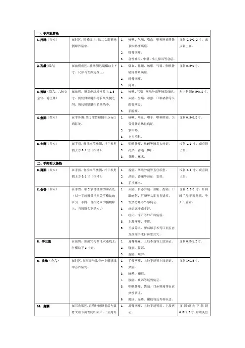 2017中医执业医师操作针灸整理