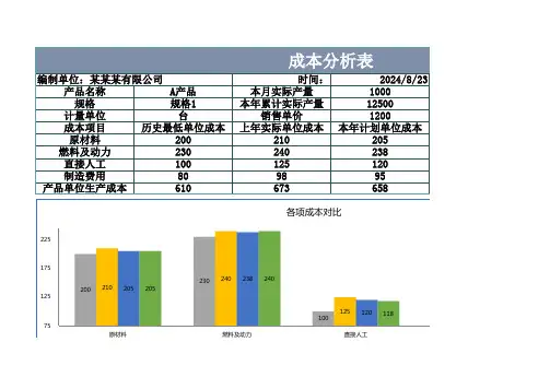 成本分析图表1