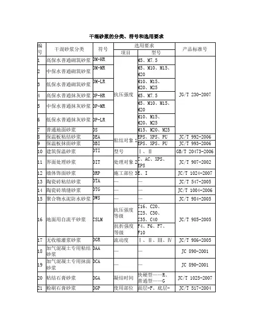 干混砂浆的分类