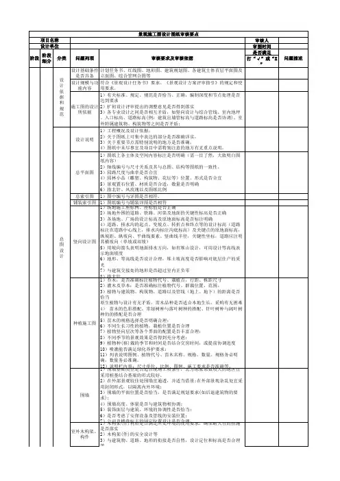 景观设计各阶段图纸审查要点
