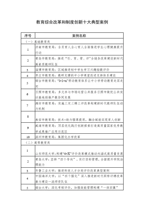 教育综合改革和制度创新十大典型案例