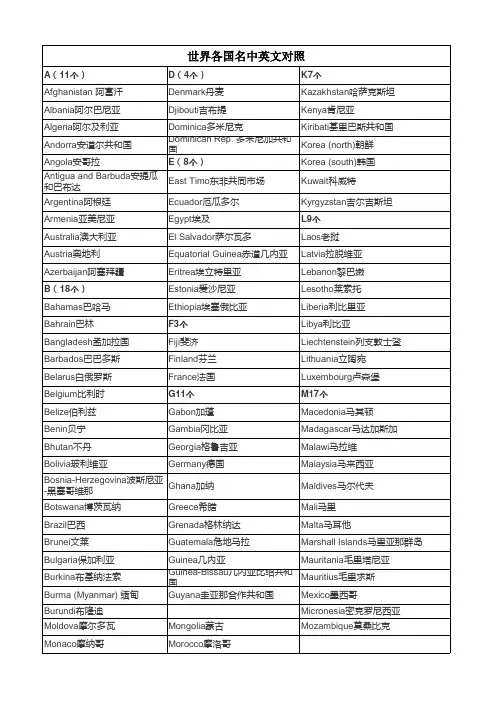 世界各国名中英对照